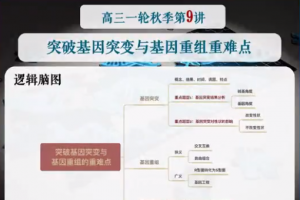 苏萧伊2022届高考生物一轮复习暑秋联报暑假班完结秋季班更新12讲